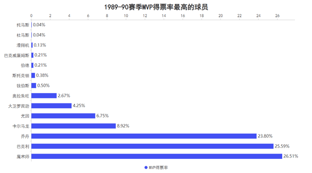 关于穆古鲁扎意外战胜公牛，出色防守引爆全场！的信息