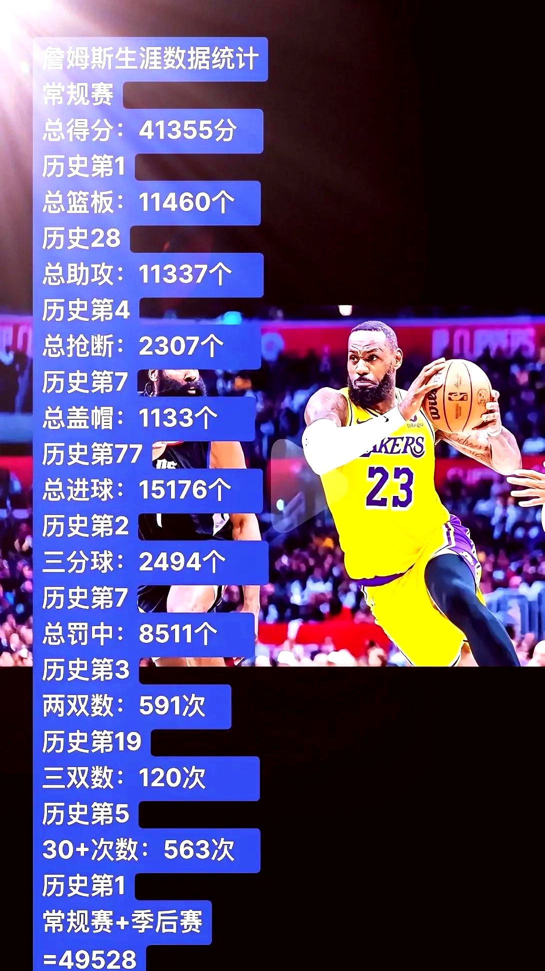  詹姆斯面对各队的最高得分 