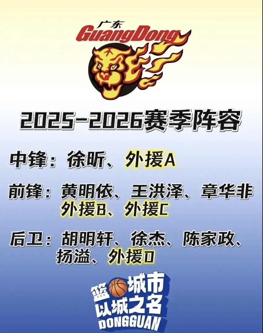 j9九游会官方 -包含赛后NBA常规赛焦点战；广东宏远完成体检；媒体盛赞；年轻球员得到机会的词条